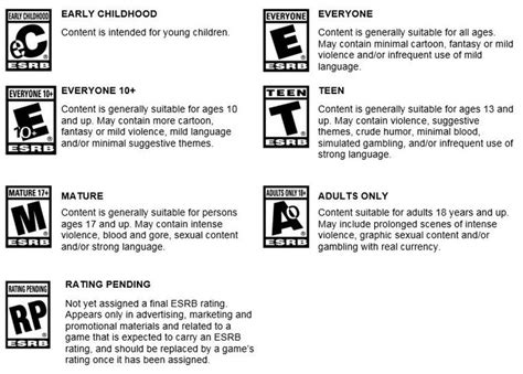 ESRB Ratings .
